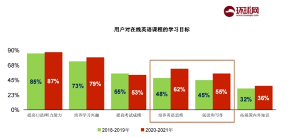 家长对少儿英语要求升级,阿卡索CEFR课程帮助提高孩子综合素质